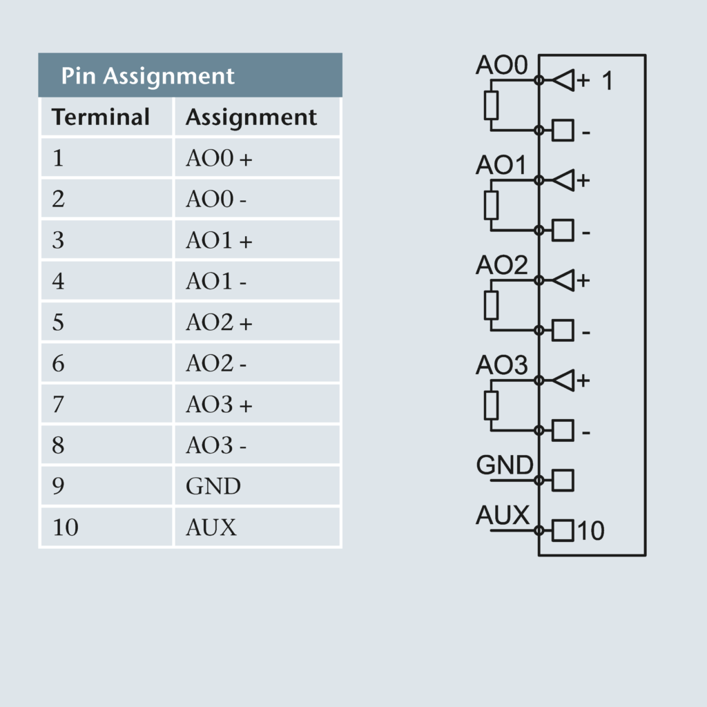 Satis Analog Input Module Módulos Análogos de salida (corriente y voltaje). – Colombia Smart Energy